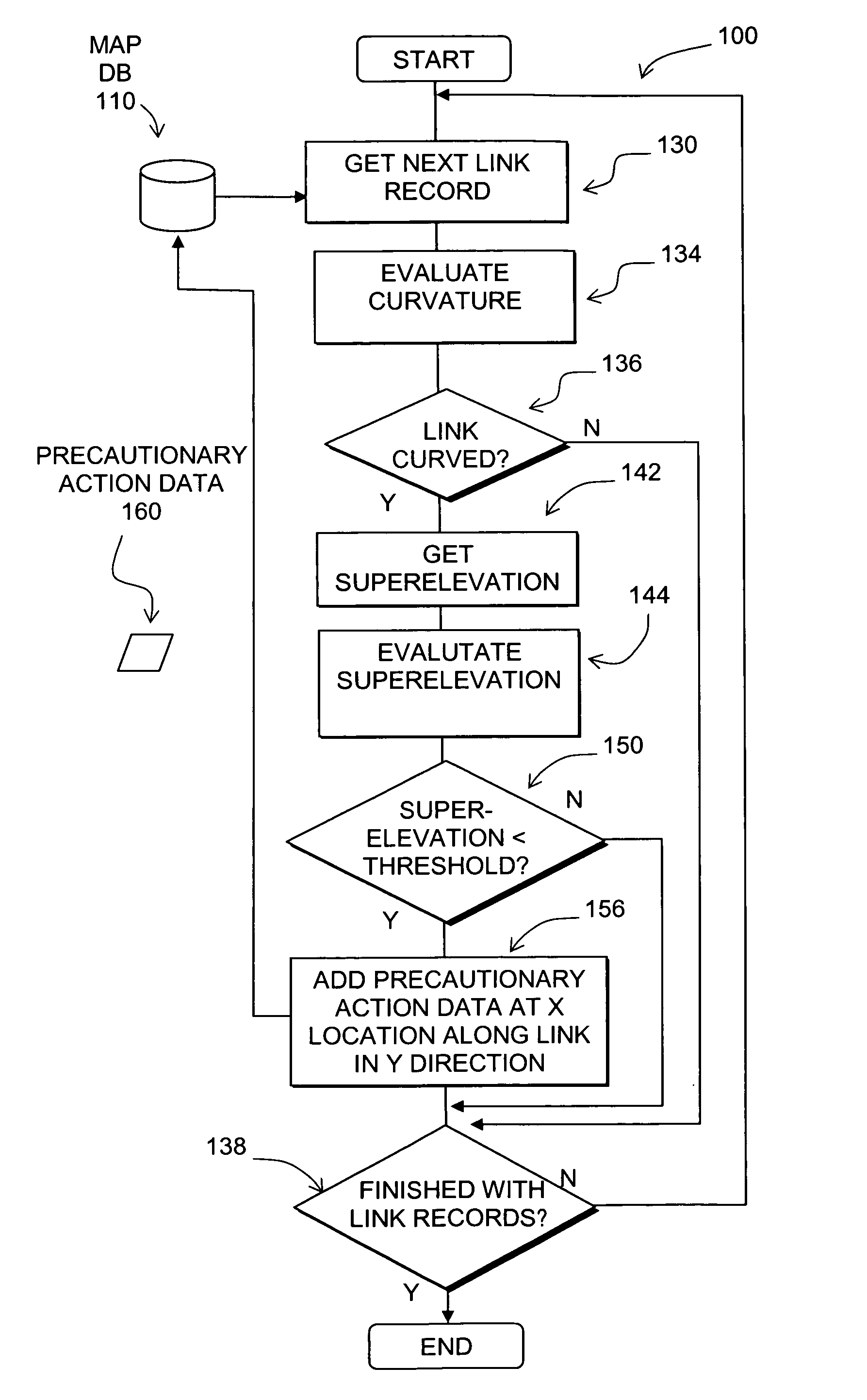 Data mining in a digital map database to identify insufficient superelevation along roads and enabling  precautionary actions in a vehicle