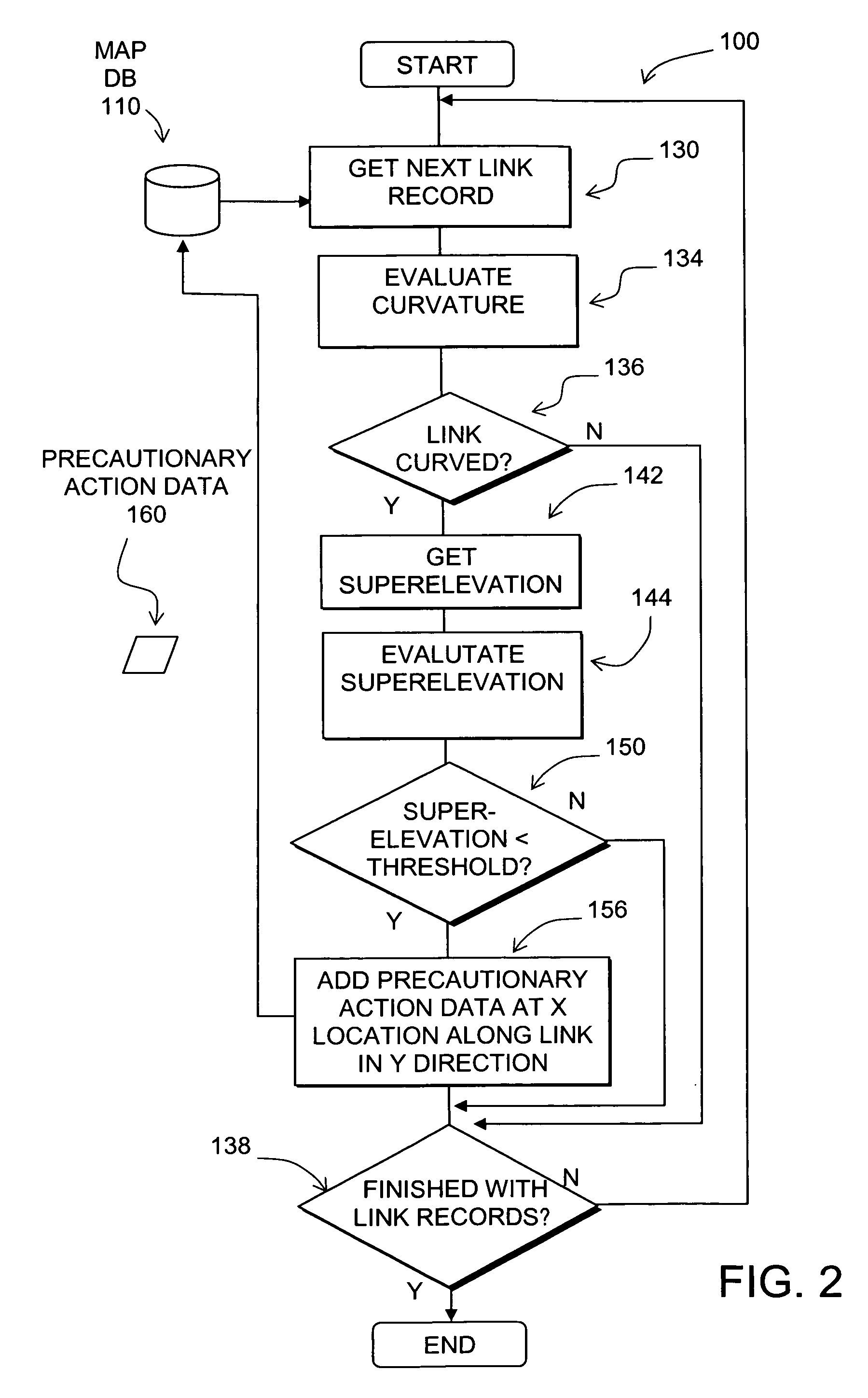 Data mining in a digital map database to identify insufficient superelevation along roads and enabling  precautionary actions in a vehicle