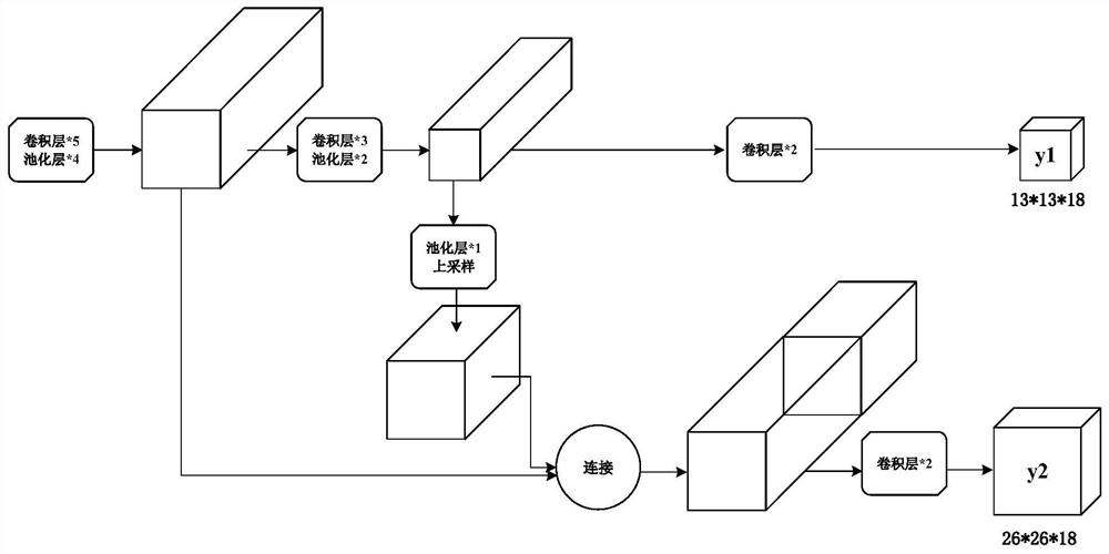 Mammary gland lump image processing and classifying system