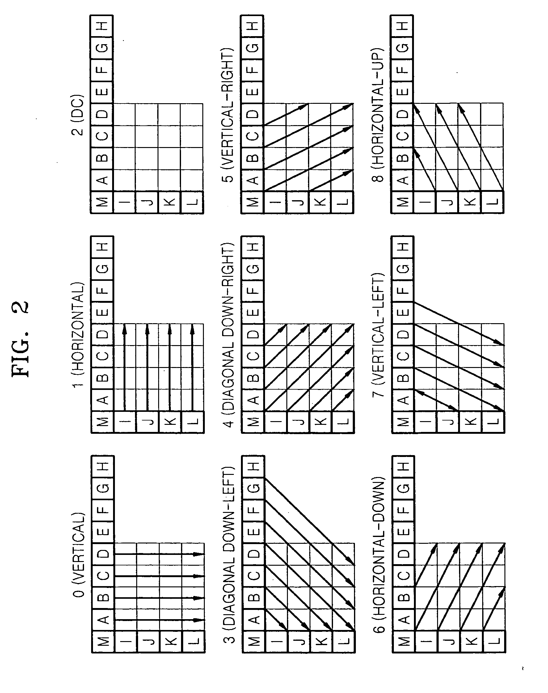 Method and device for intra prediction coding and decoding of image