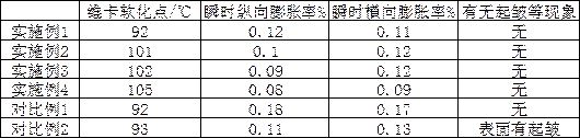 Stone crystal composite floor and preparation method thereof