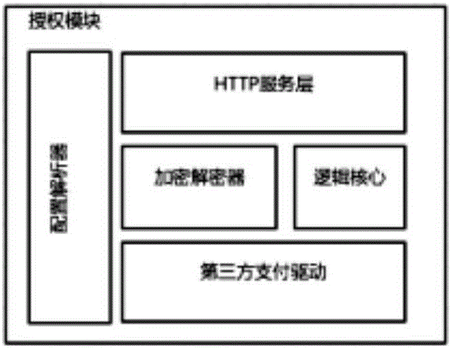 Limited authorization system based on third party payment and method thereof