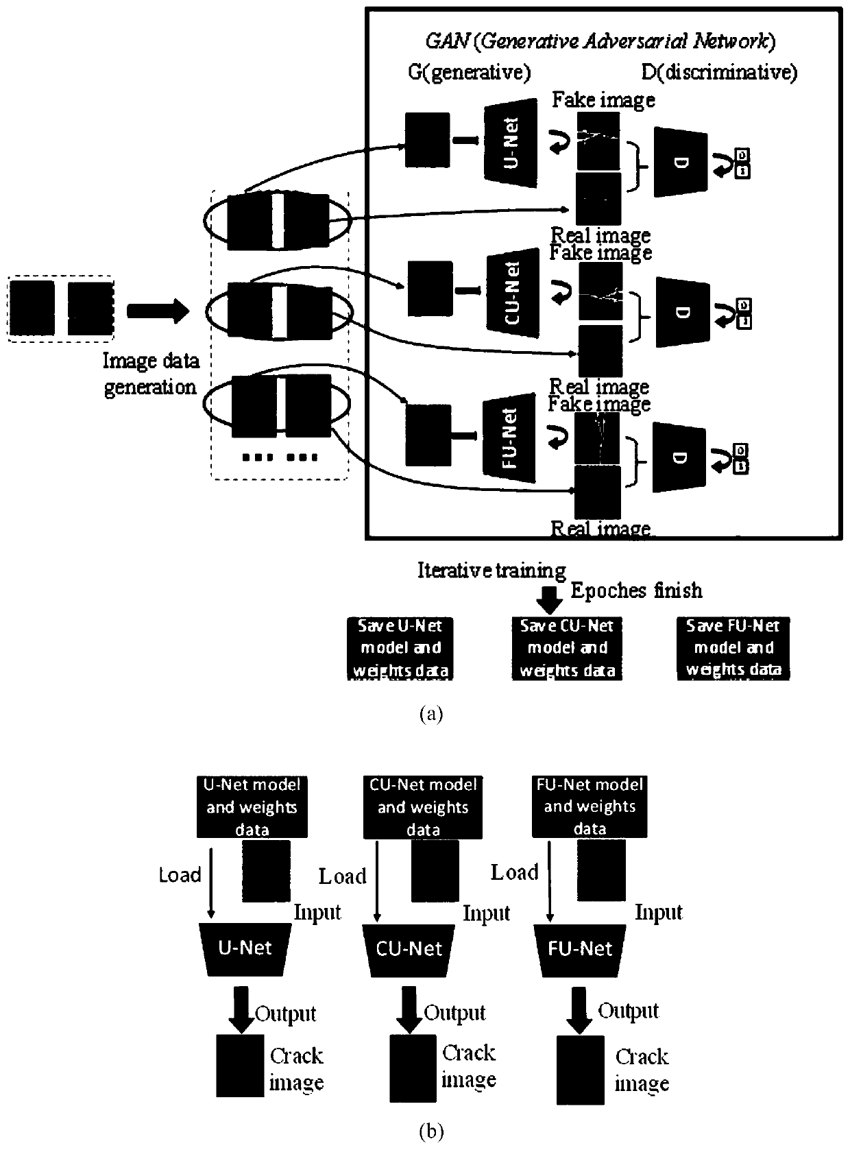 An asphalt road crack image segmentation method based on a generative adversarial network