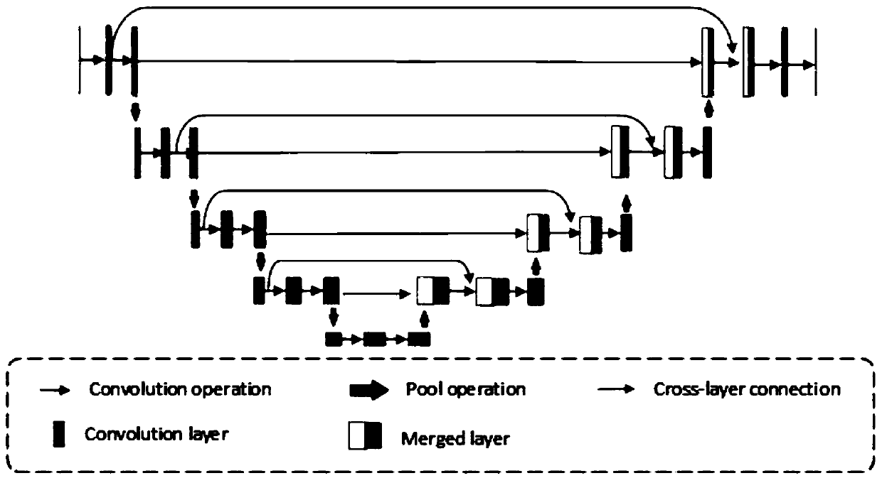 An asphalt road crack image segmentation method based on a generative adversarial network