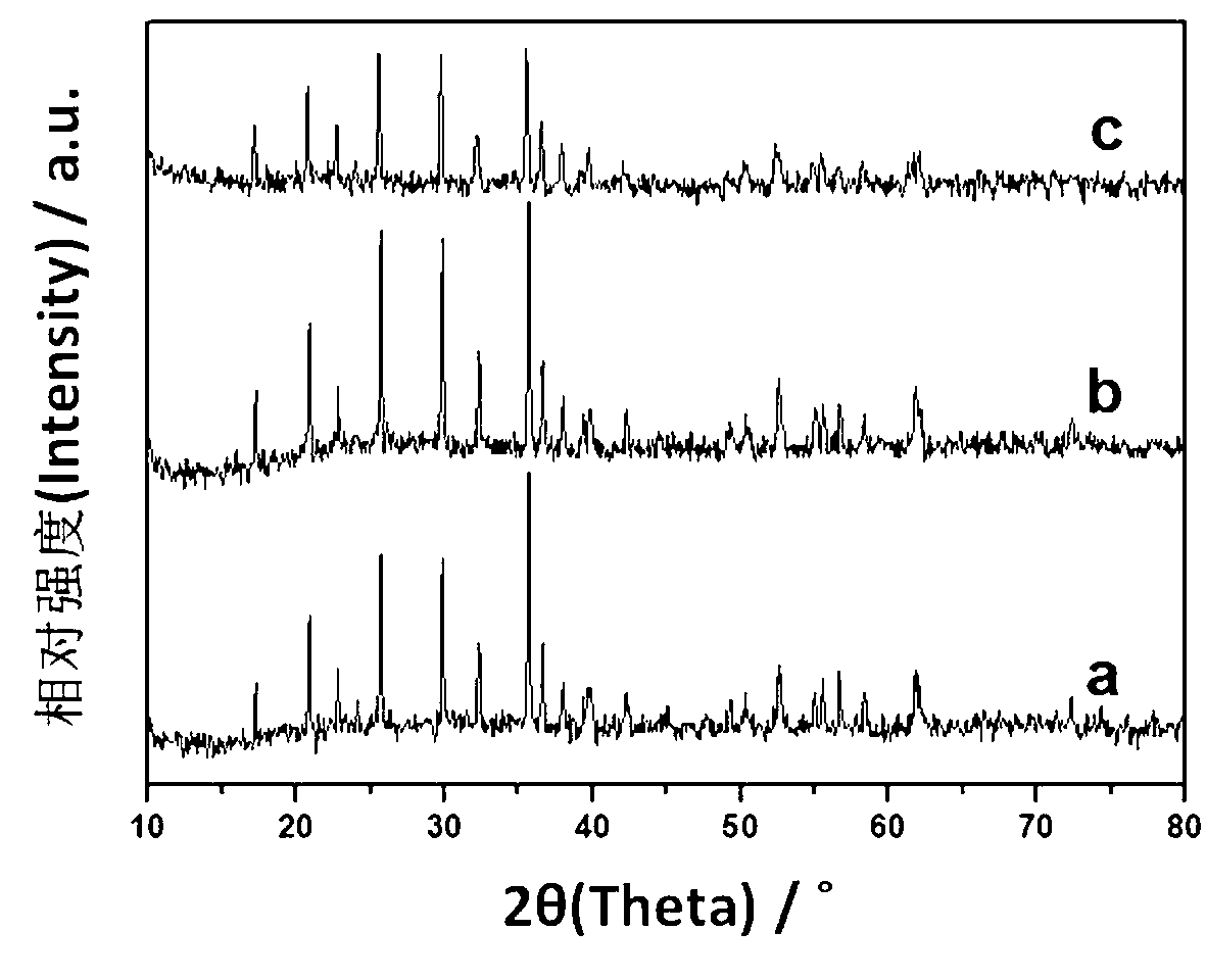 Method for assisted preparation of carbon composite lithium iron phosphate micro-nanometer powder through industrially modified starch