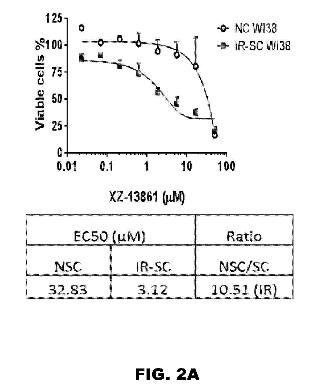 Compounds that induce degradation of Anti-apoptotic bcl-2 family proteins and the uses thereof