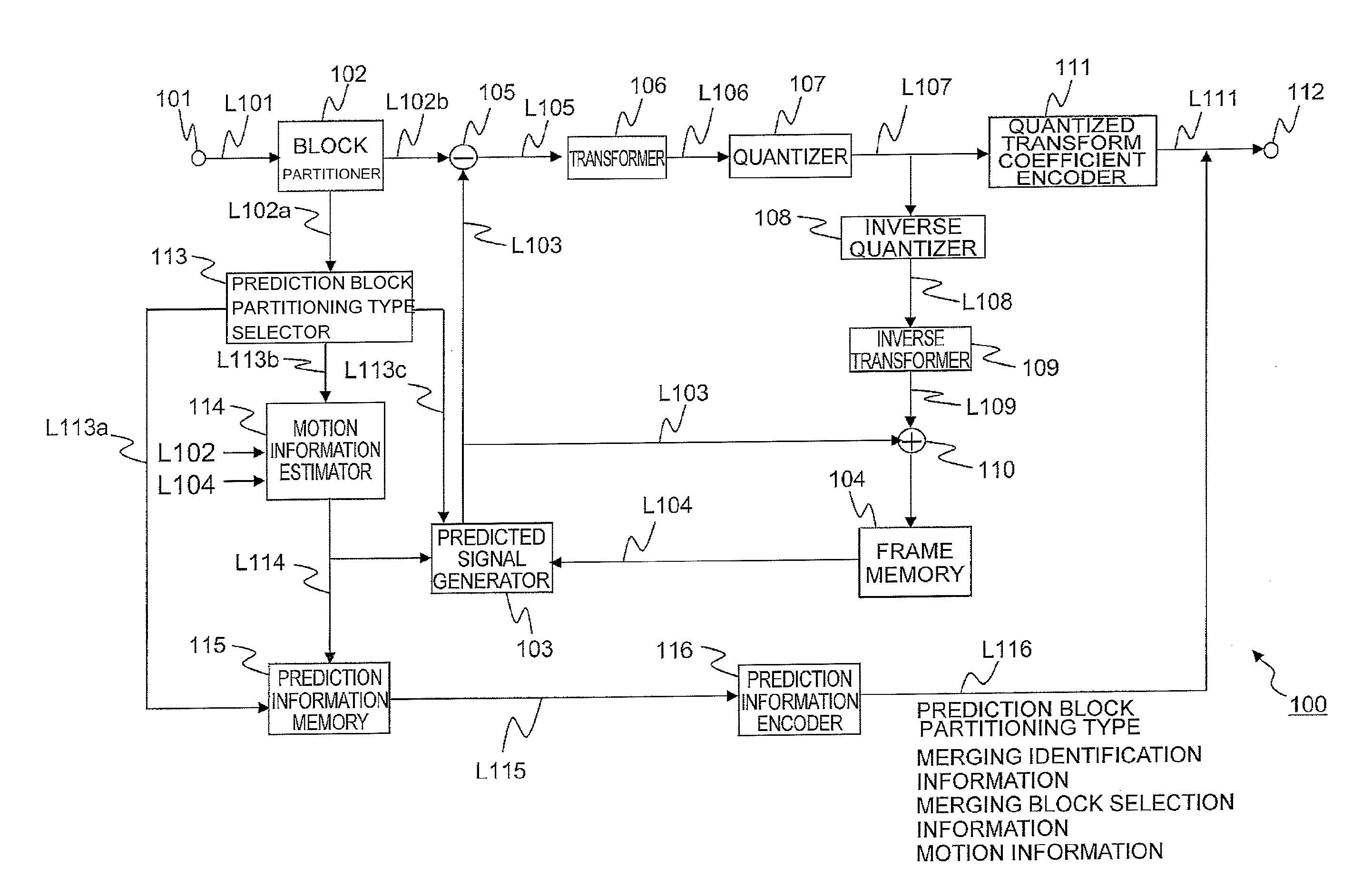 Image prediction encoding/decoding system