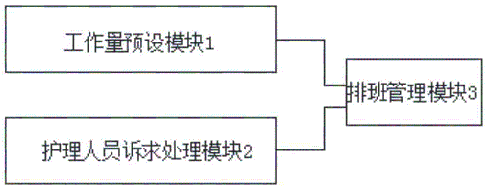 Method and system for nursing shift scheduling