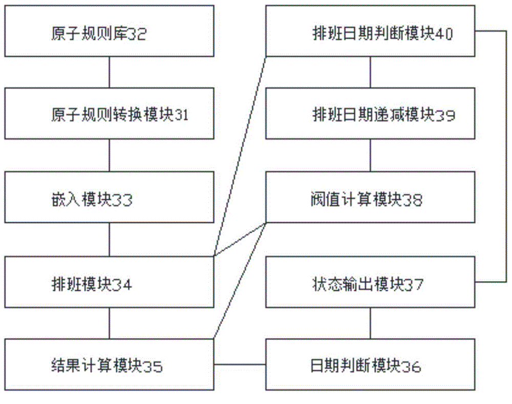 Method and system for nursing shift scheduling