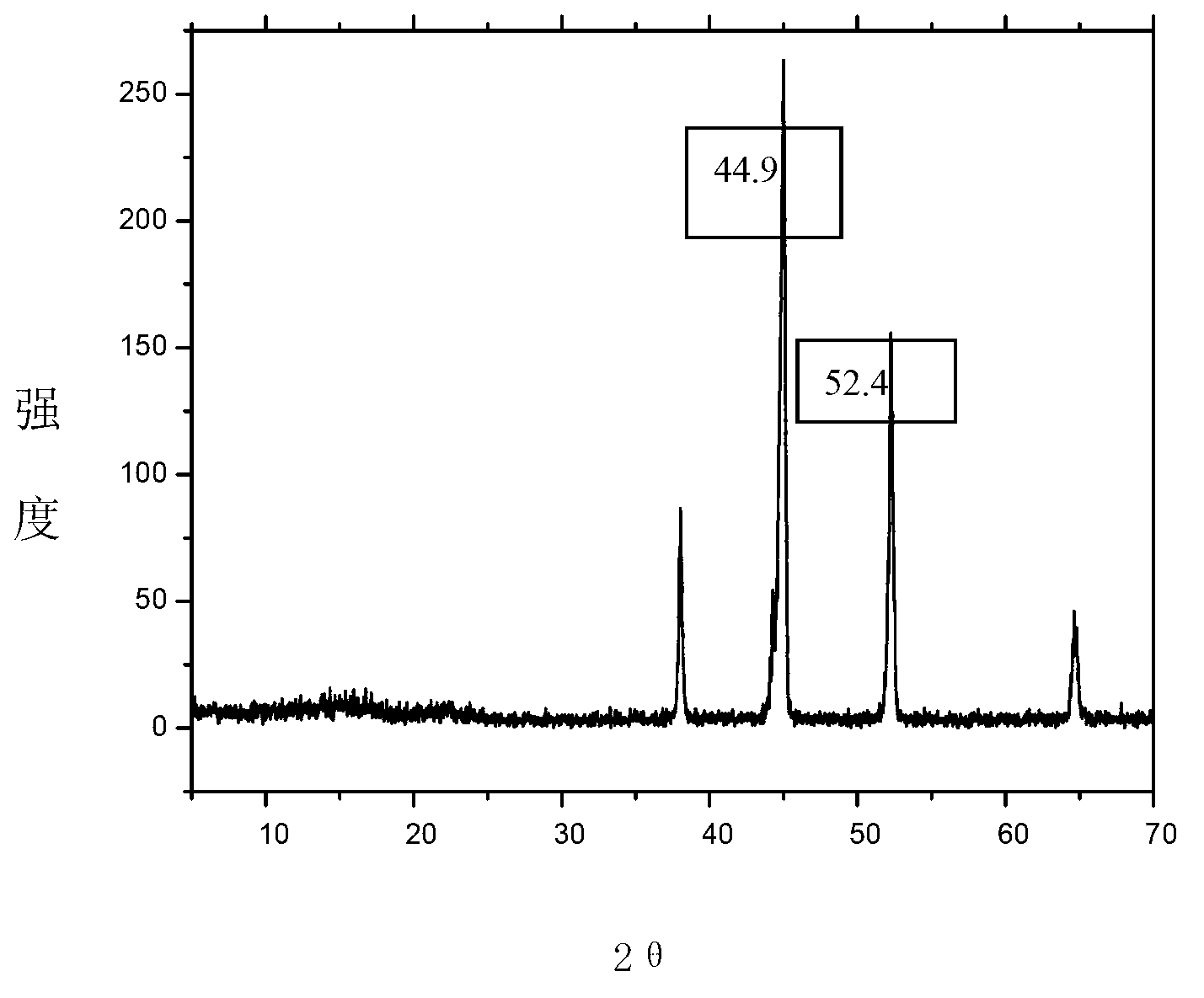 Nickel-based nickel titanium hydrotalcite film material, preparation method and application thereof