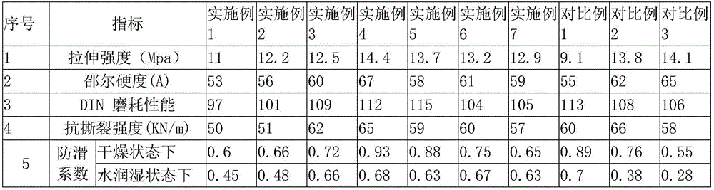 Shoe sole material for antiskid wear-resistant sports shoes and preparation method thereof