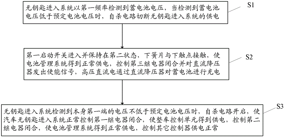 Intelligent protective circuit and intelligent protective method for storage battery of hybrid power automobile