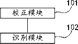 Shelf commodity display information identification method, device and equipment and storage medium