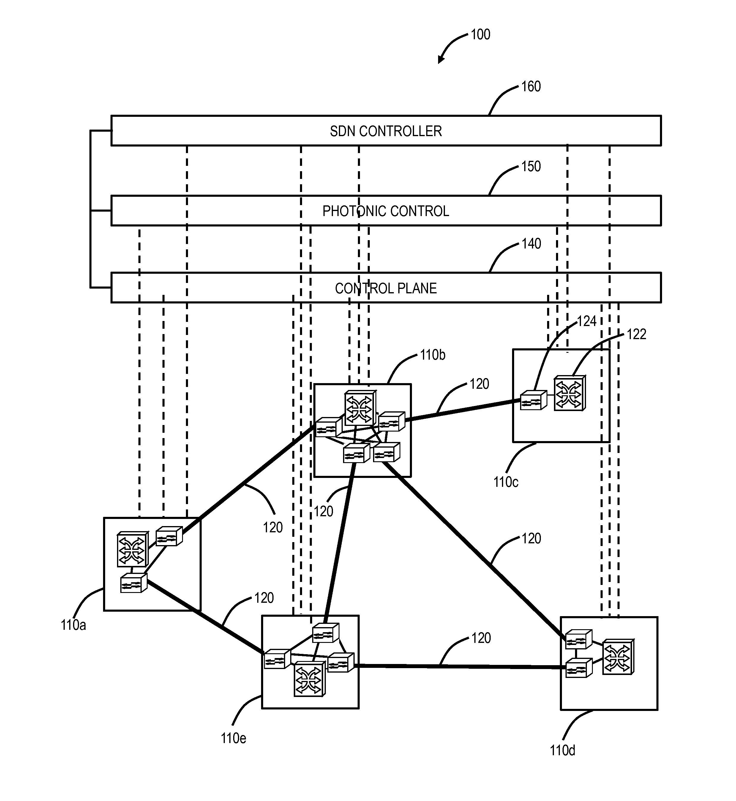 Margin-based optimization systems and methods in optical networks by intentionally reducing margin