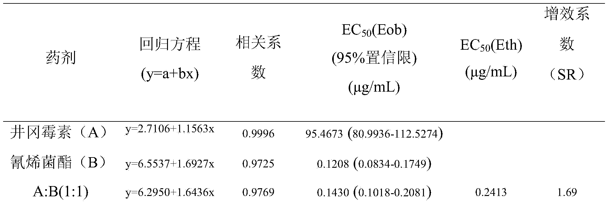 Complex biological fungicide for preventing and treating wheat scab and application thereof