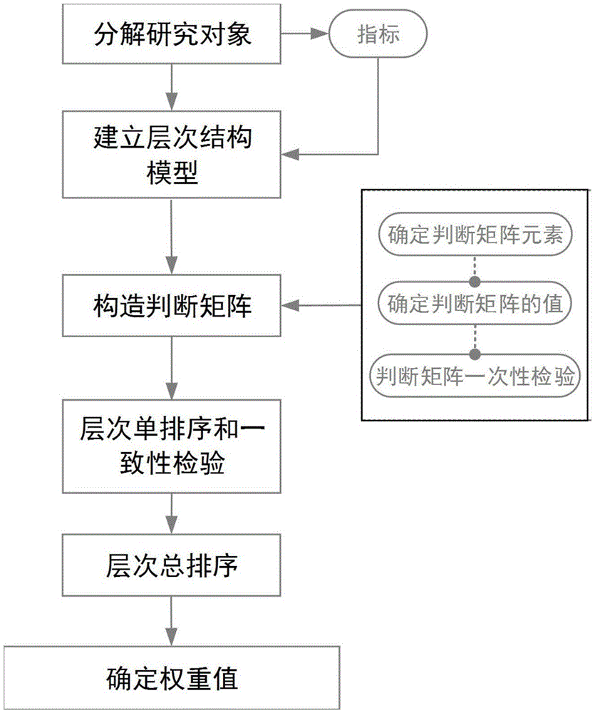 Usability evaluation method for open geographic space data