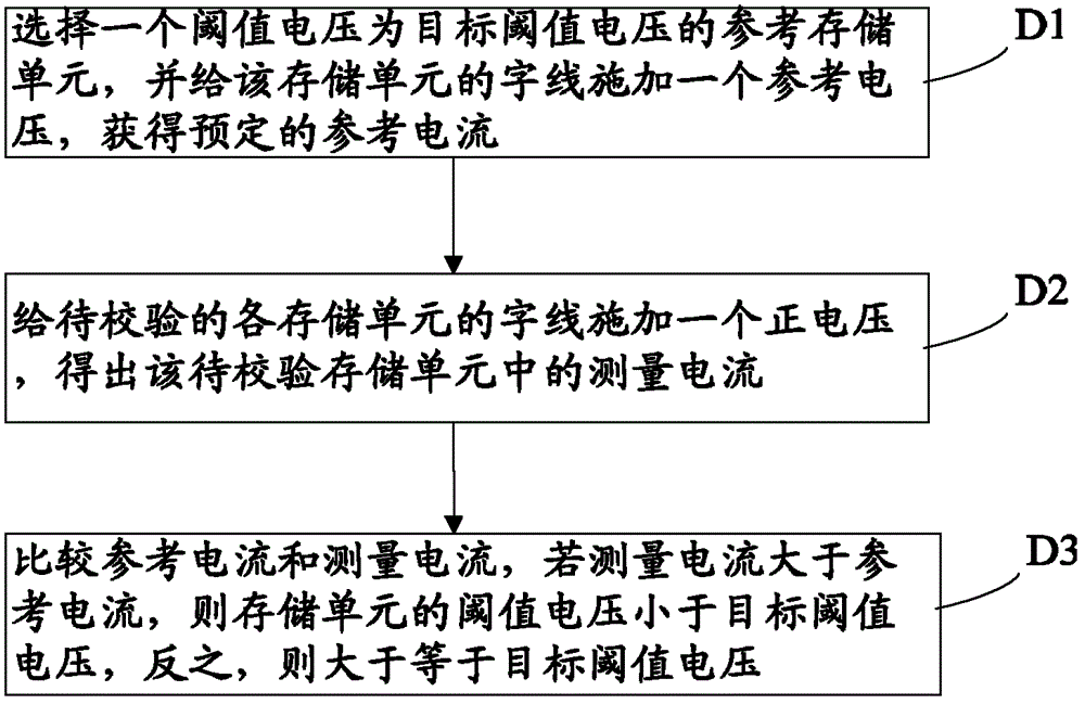 Over-erasing processing method and processing system of nonvolatile memory