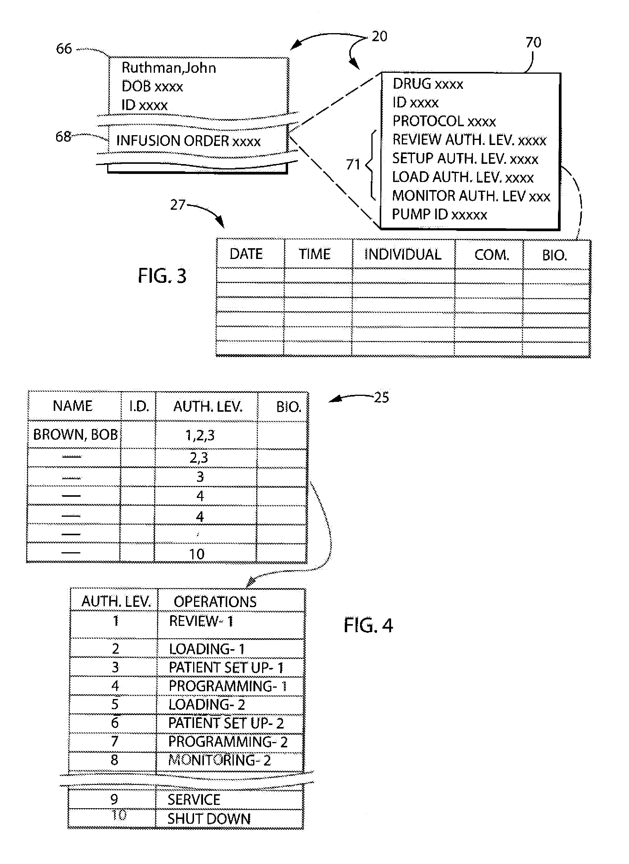 Medical pump with operator-authorization awareness