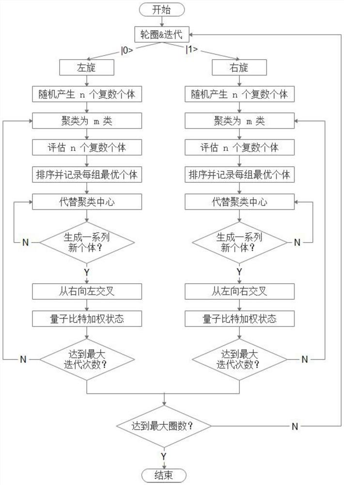 Fractal antenna design method based on quantum brainstorm optimization algorithm