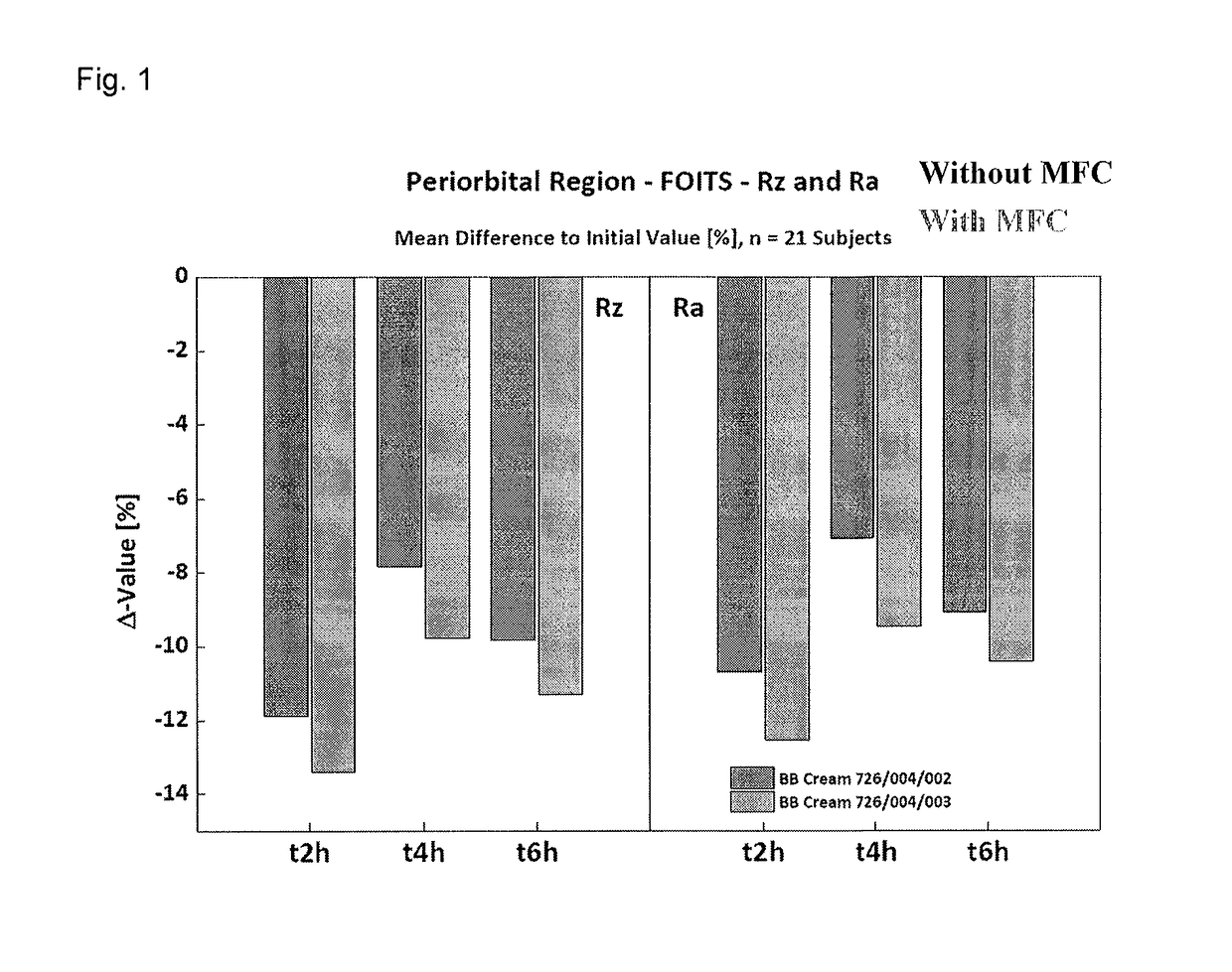 Skin care compositions comprising microfibrillated cellulose