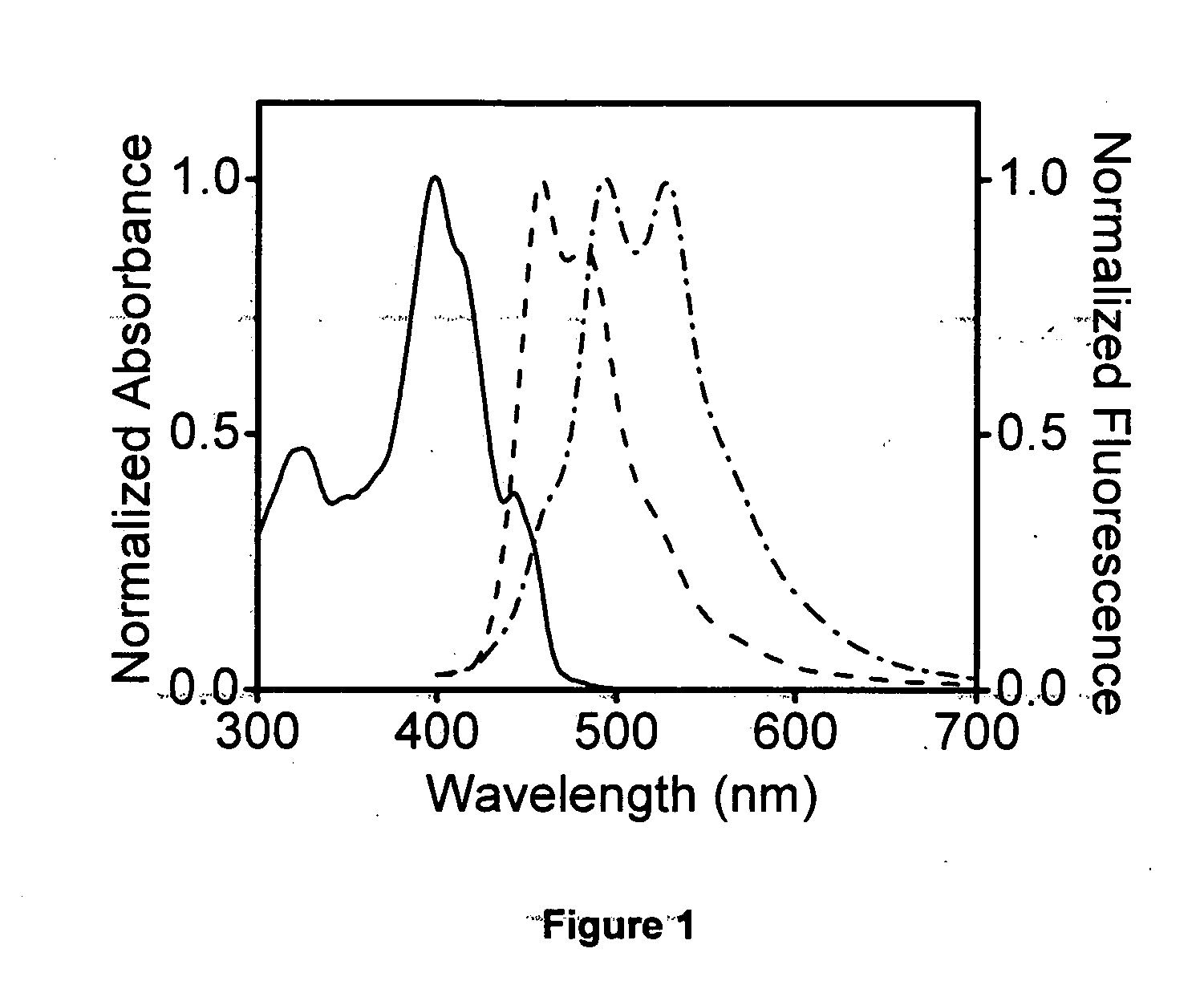 White light emitting organogel and process thereof