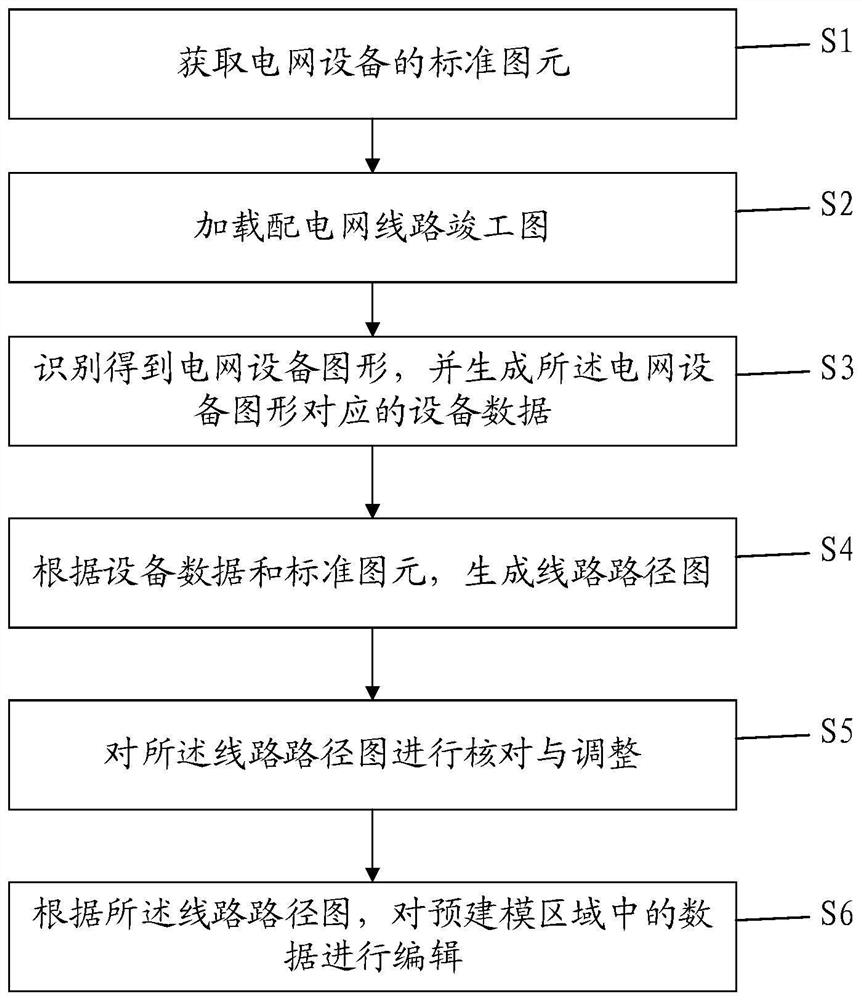 Modeling method and computer-readable storage medium for distribution network diagram