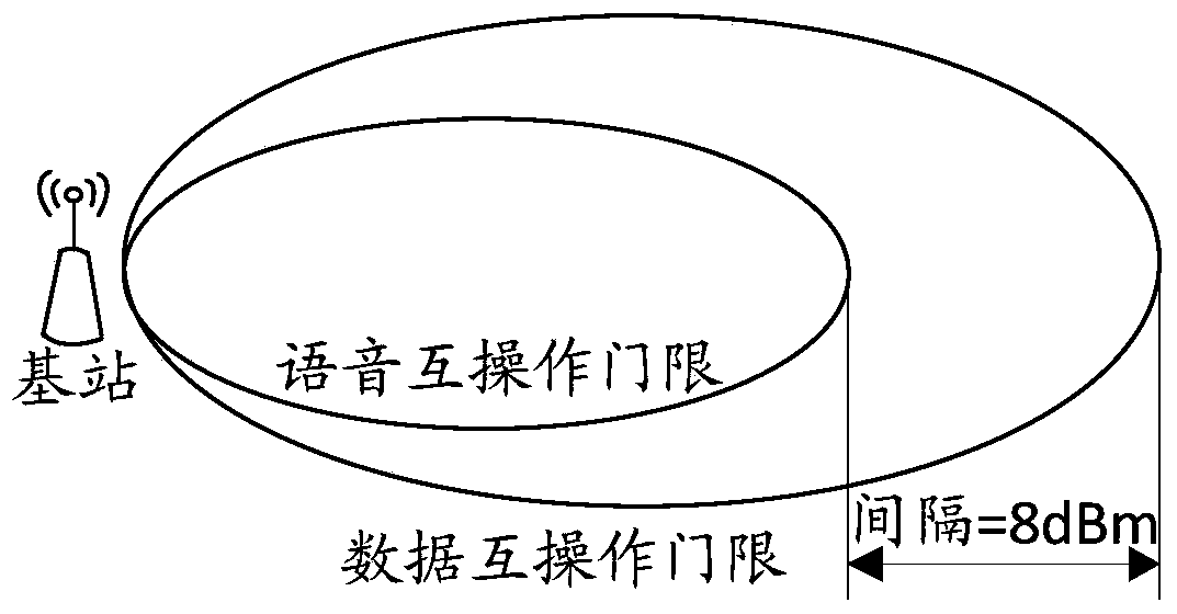 A method and device for triggering network handover