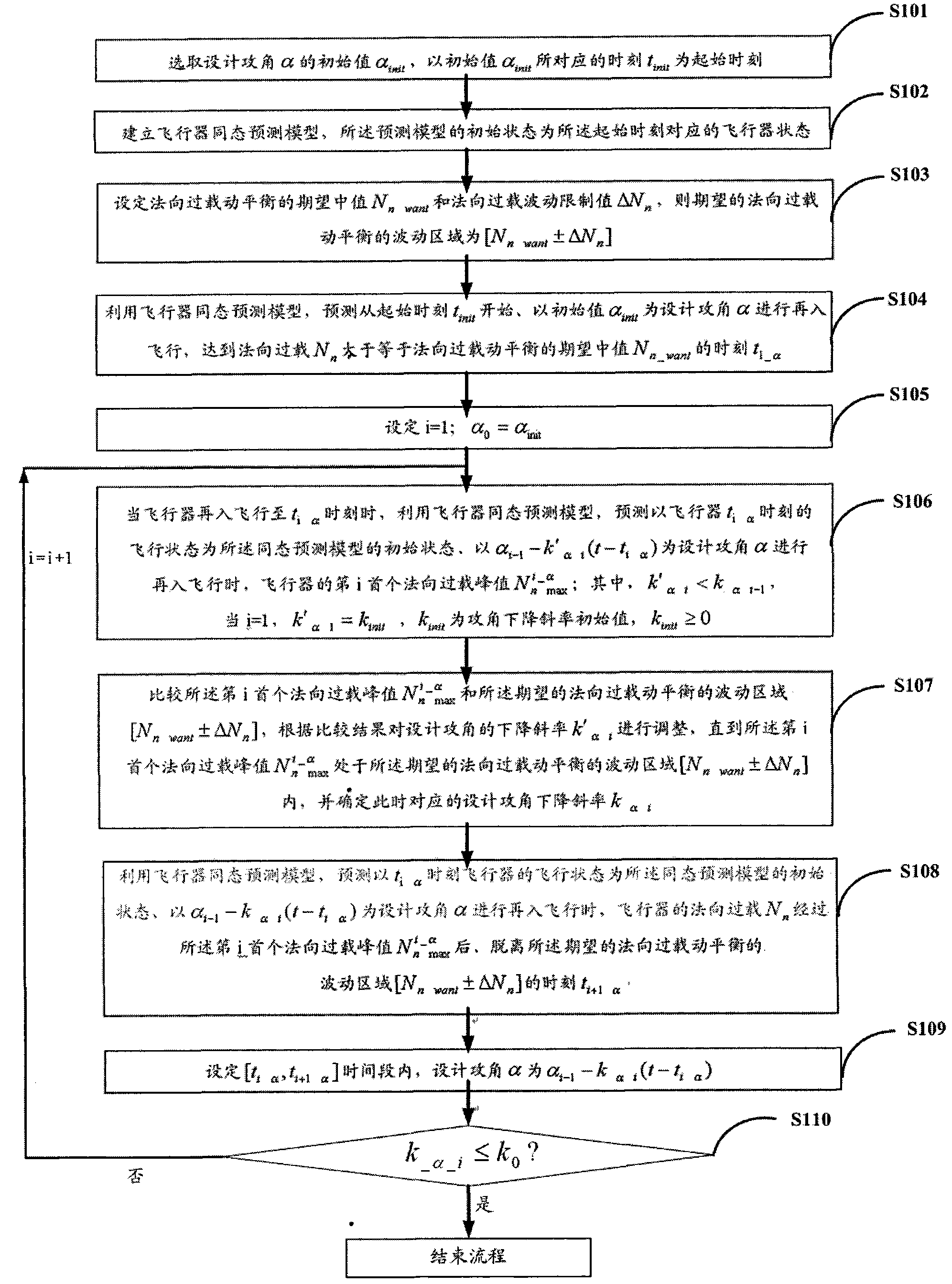 Method for obtaining design attack angle for reentry flight of suborbital vehicle