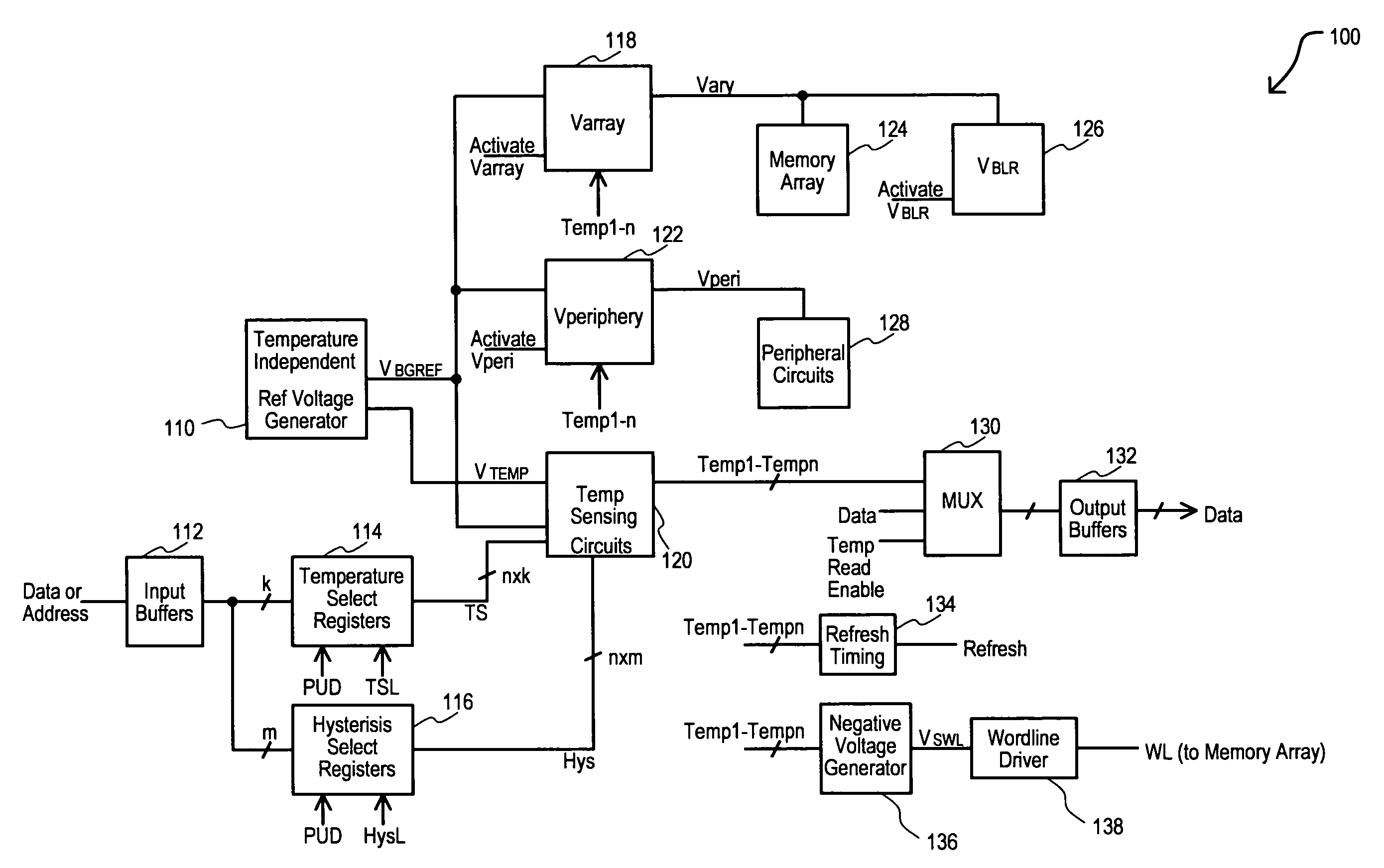 Semiconductor device having variable parameter selection based on temperature and test method