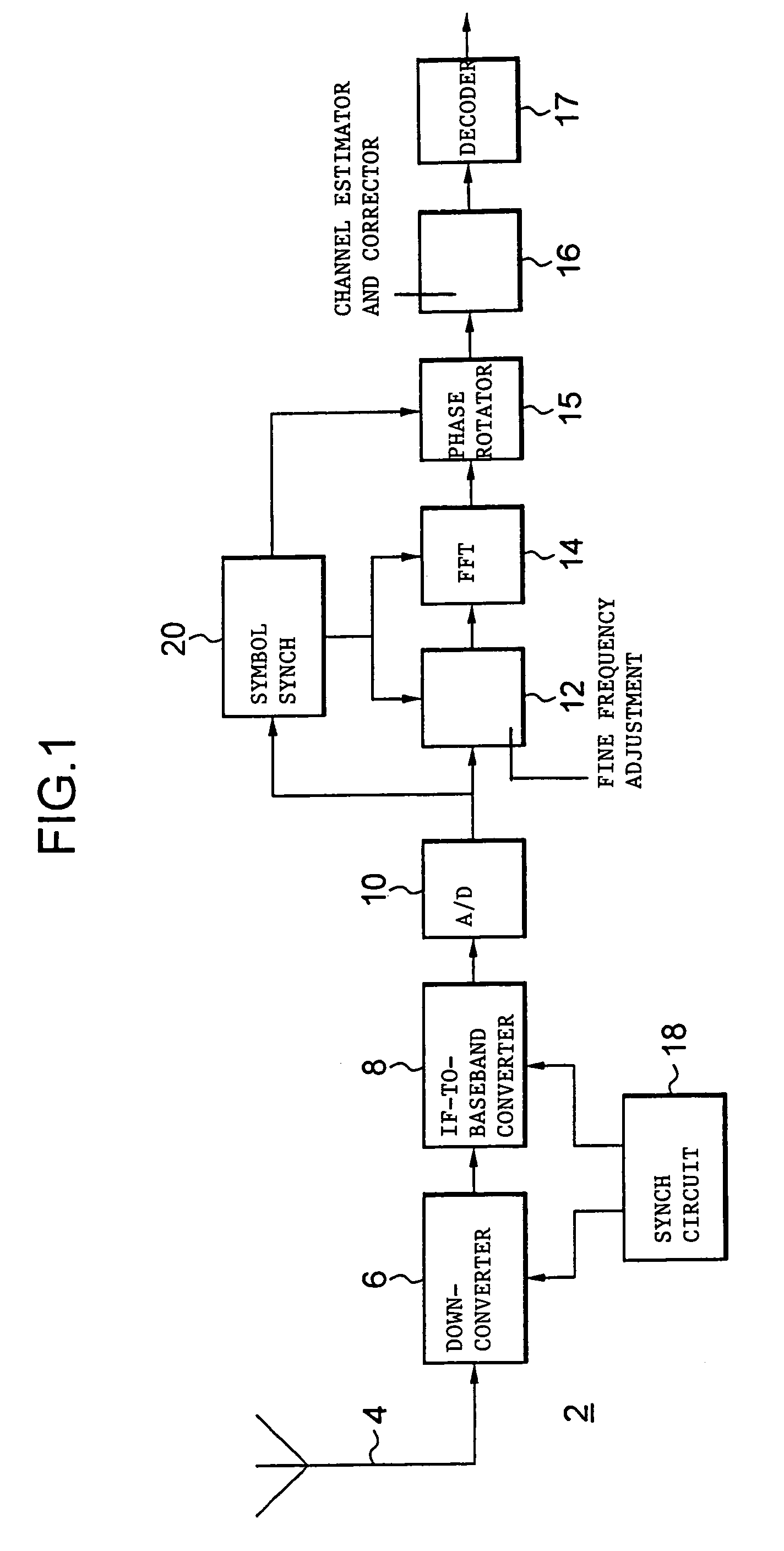 Synchronizing pulse generating method and method of receiving OFDM signal