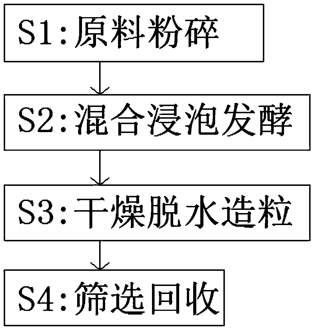 Lumbrukinase-based mineral soil remediation fertilizer and preparation method thereof