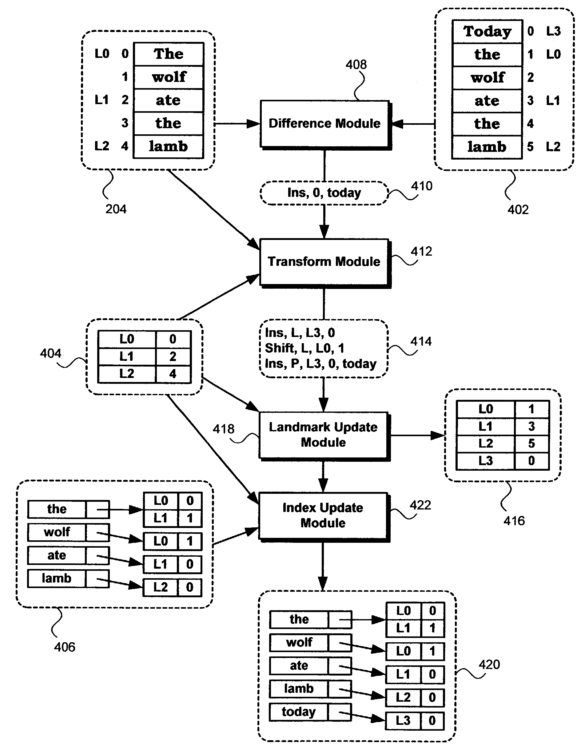 Dynamic maintenance of web indices using landmarks