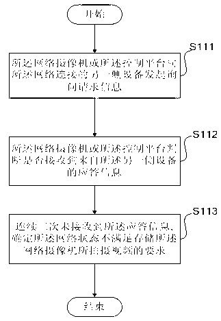 Control method and device for improving storage stability in video monitoring system