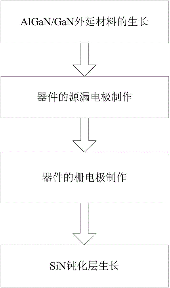 Thin barrier enhanced AlGaN/GaN high-electron-mobility transistor and manufacturing method thereof