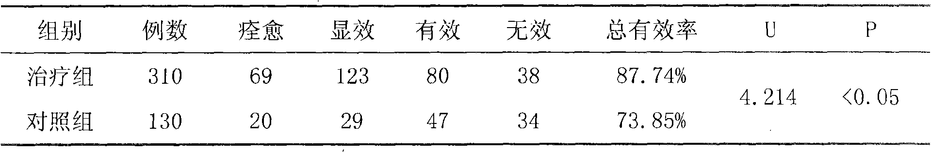 Chinese medicine naoxueshu preparations