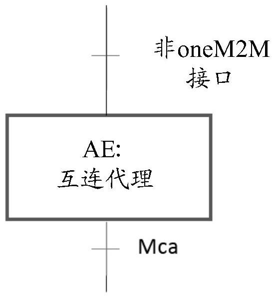 Method, control device and agent device for operating a device