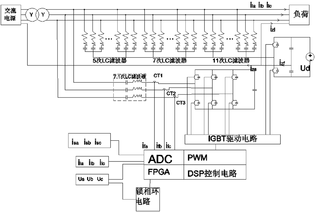 Novel reactive compensation and harmonic suppression device