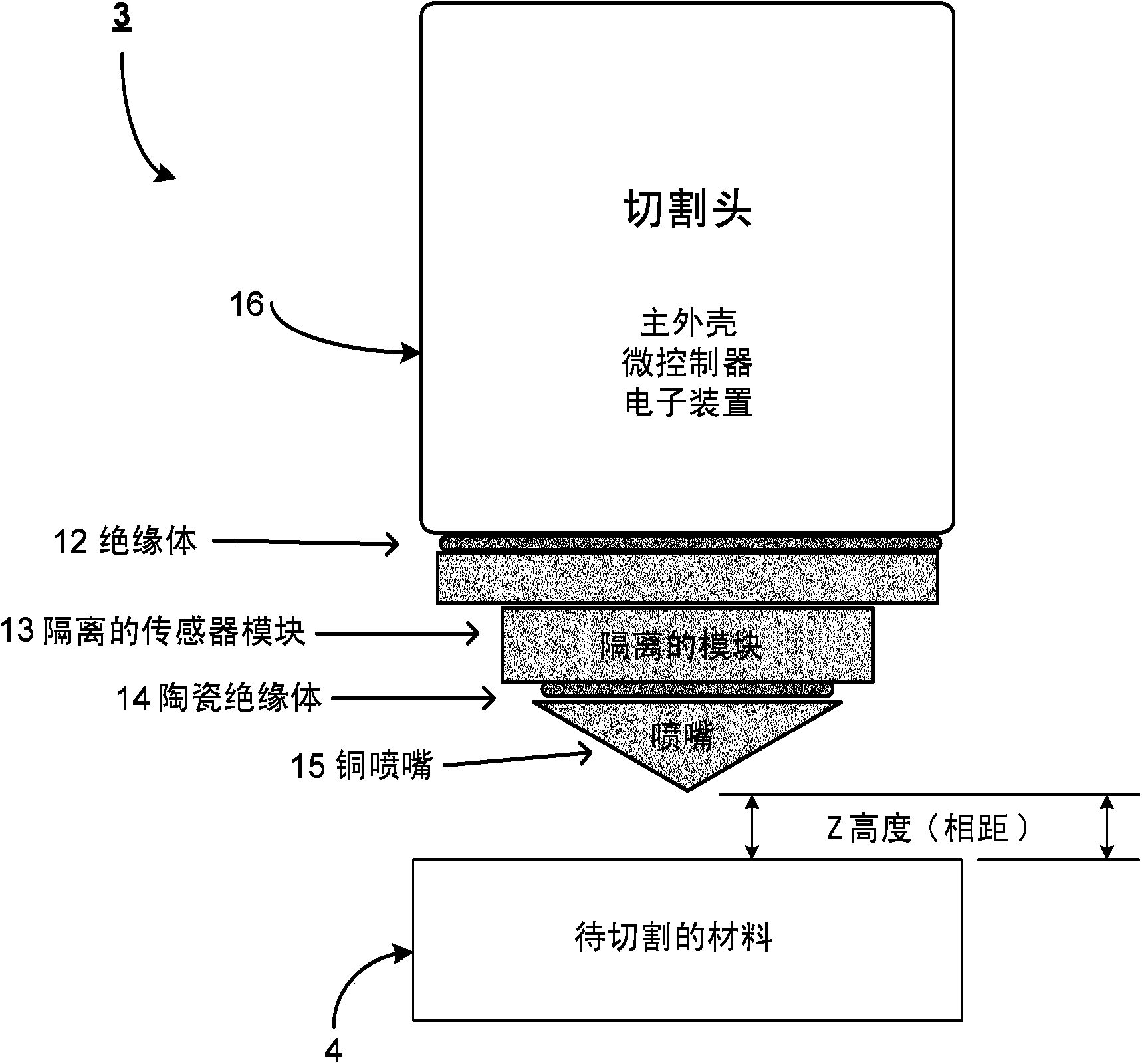 Dynamic height adjusting system and method for head assembly of laser processing system