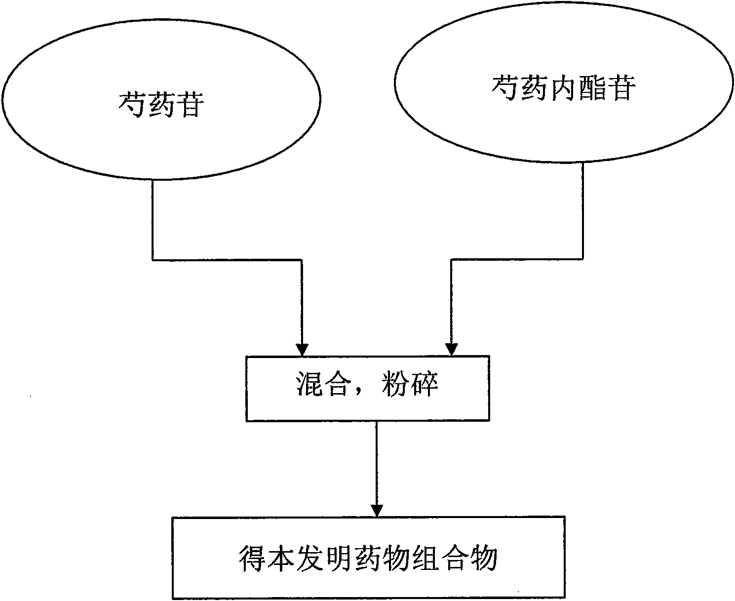 Antidepressant application of composition of paeoniflorin and albiflorin and preparation method thereof