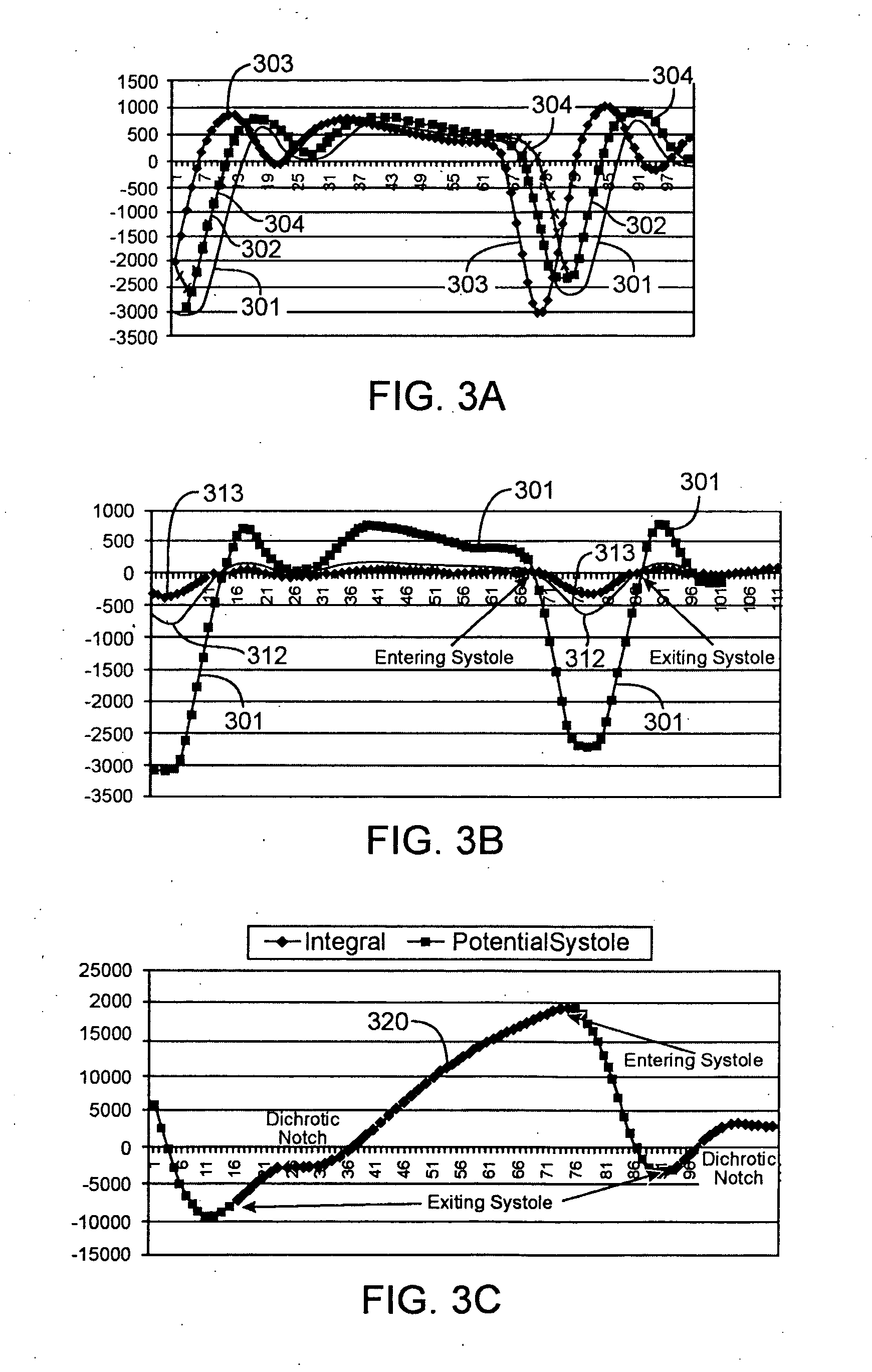 Techniques for detecting heart pulses and reducing power consumption in sensors