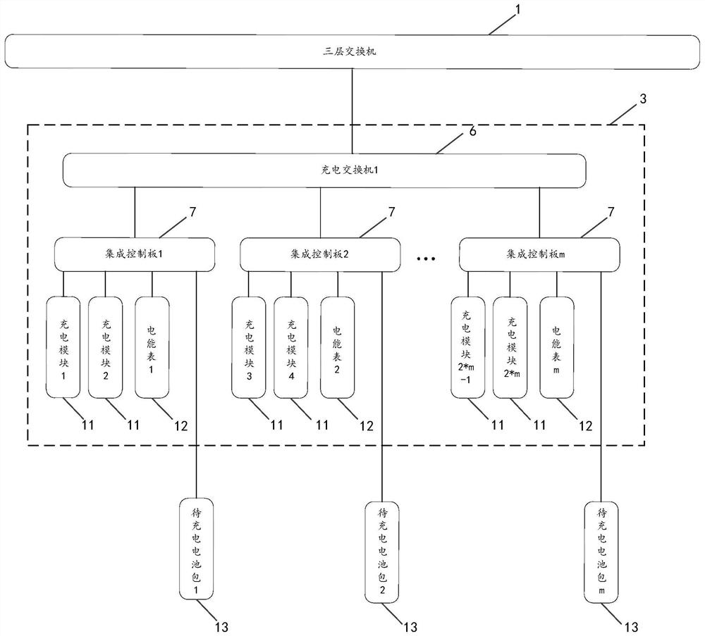 Network topology structure of converter station, power conversion method of electric vehicle, and converter station