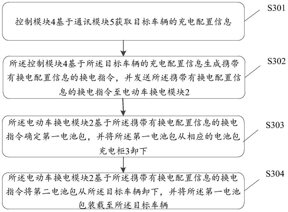 Network topology structure of converter station, power conversion method of electric vehicle, and converter station