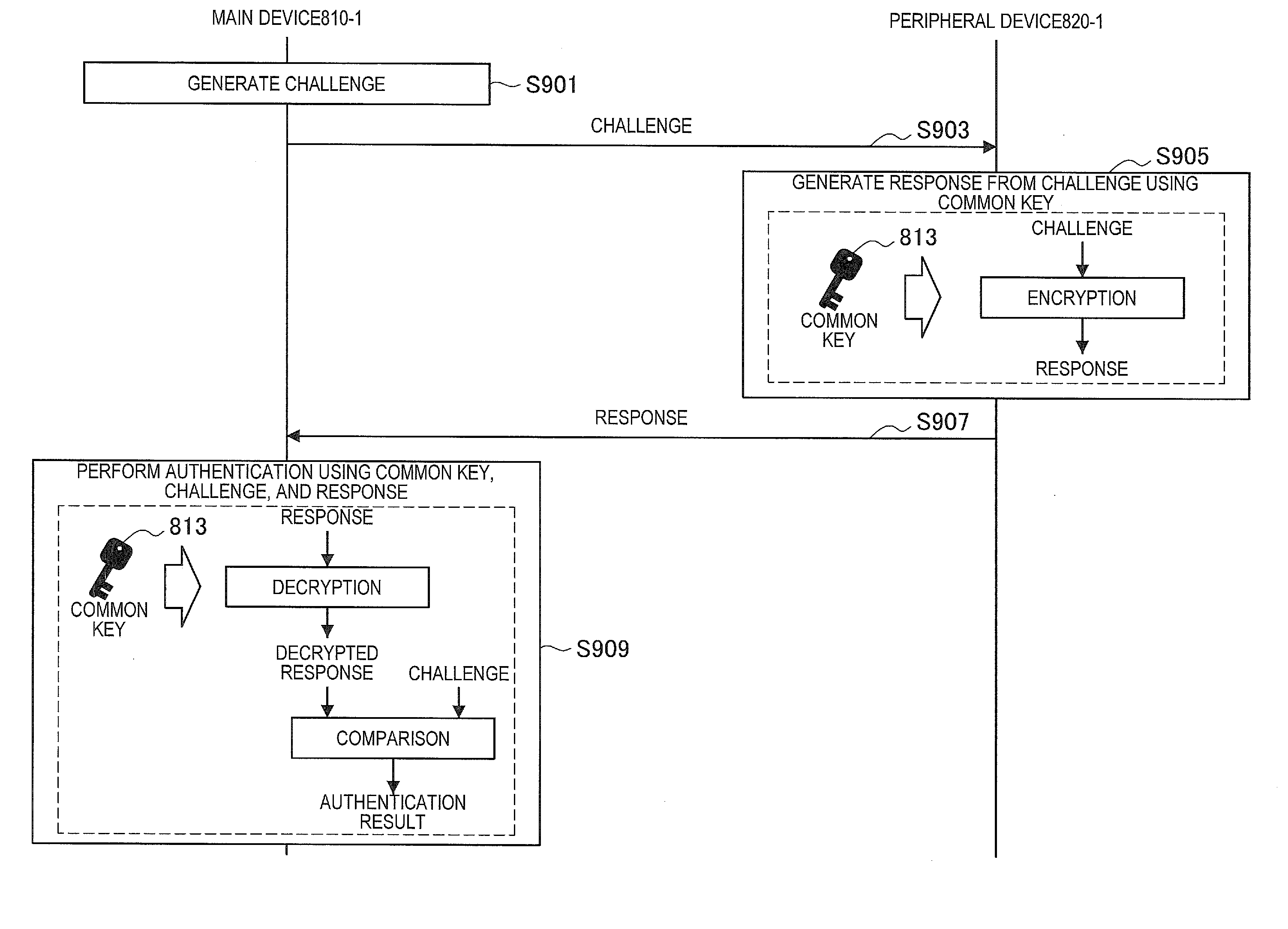 Security chip, program, information processing apparatus, and information processing system