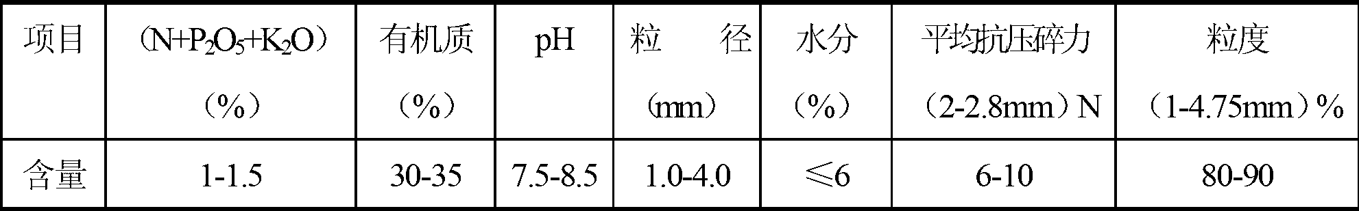 Method for producing bio-organic fertilizer by performing spraying granulation