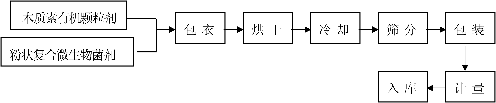 Method for producing bio-organic fertilizer by performing spraying granulation