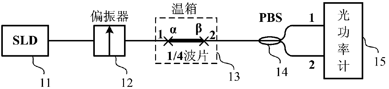 Device and method for measuring phase delay temperature characteristic of optical fiber quarter wave plate