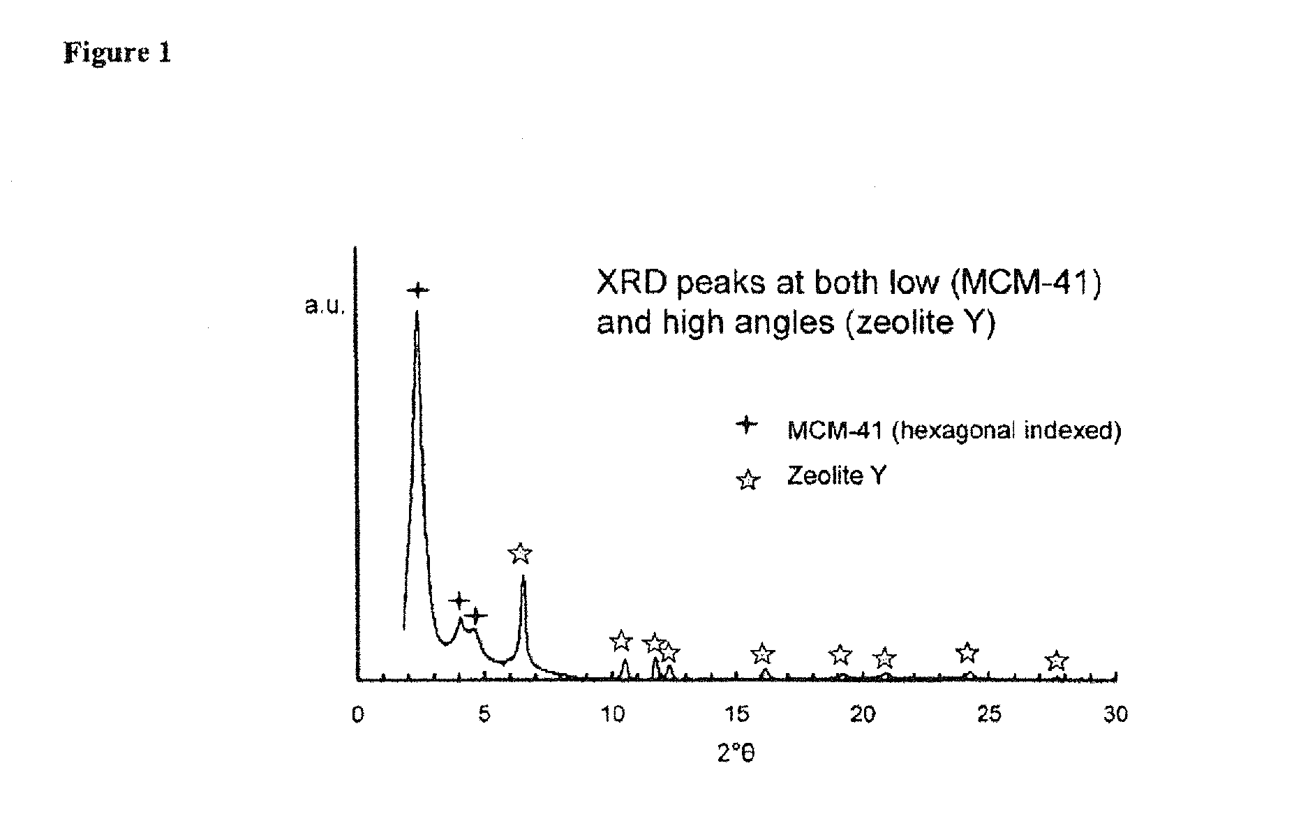 Mesostructured zeolitic materials suitable for use in hydrocracking catalyst compositions and methods of making and using the same