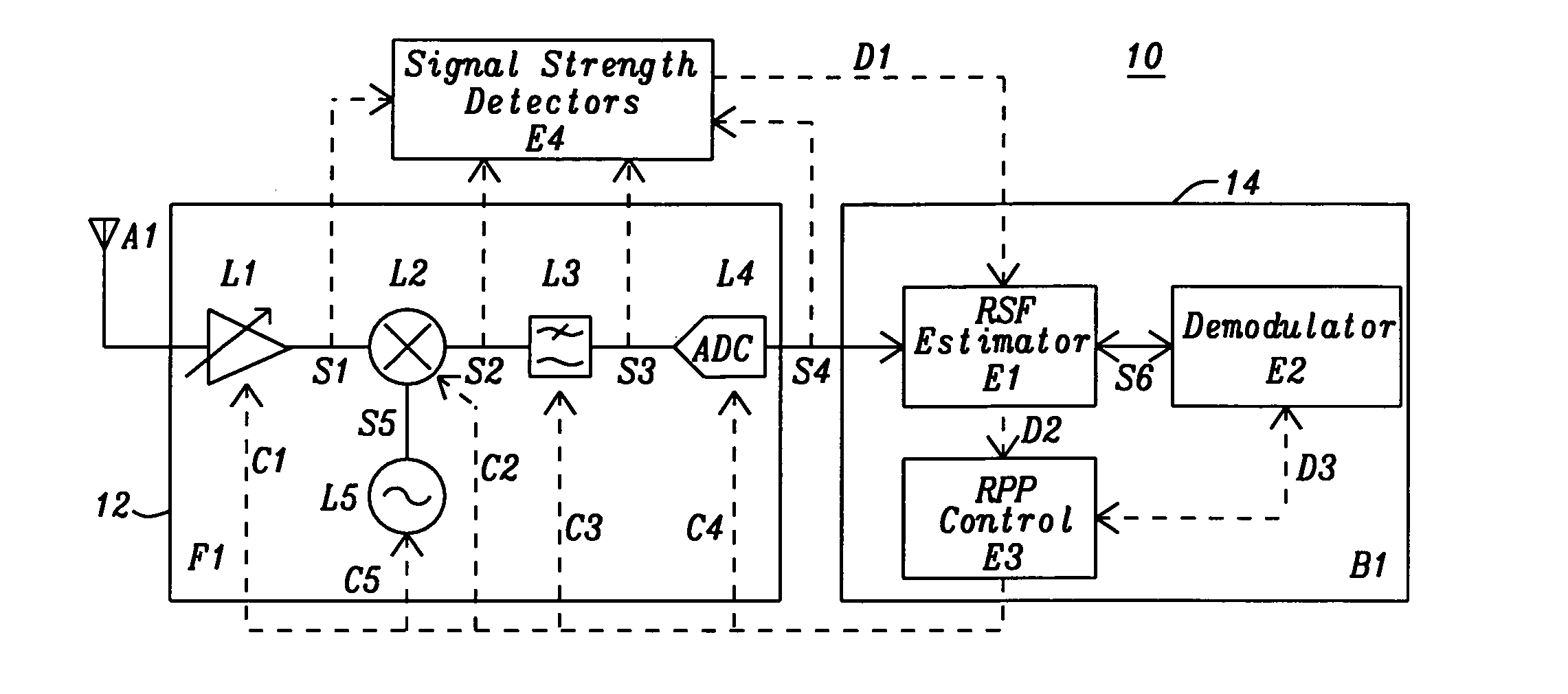 Channel-sensitive power control