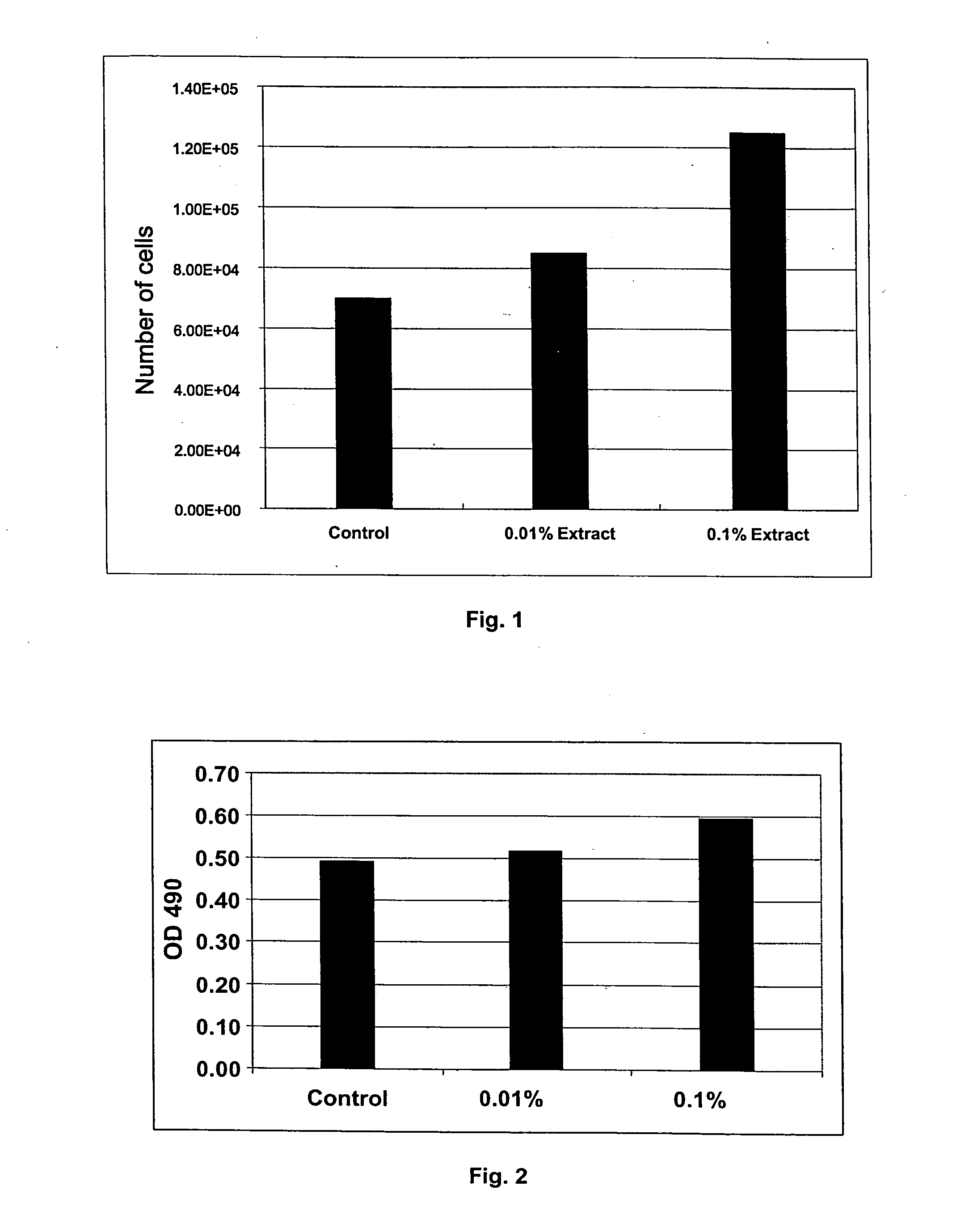 Cosmetic preparation and method for preparing the same