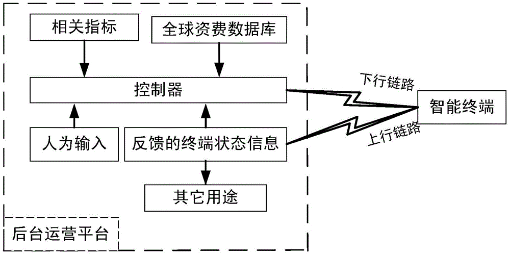 Equipment-used intelligent terminal and communication mode self-adaptive switching method thereof